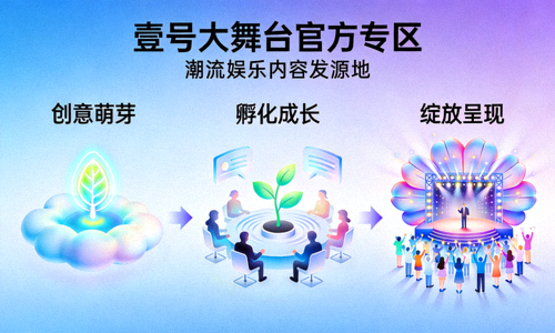 壹号大舞台官方专区作为潮流娱乐内容发源地的概念图，展示创意从萌芽到绽放的过程