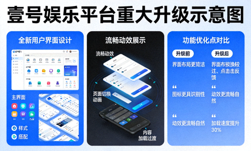 壹号娱乐平台重大升级示意图，展示全新用户界面设计、流畅动效与功能优化点对比