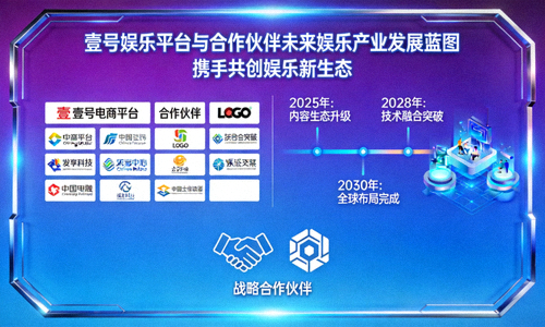 壹号娱乐平台与合作伙伴共同规划的未来娱乐产业发展蓝图