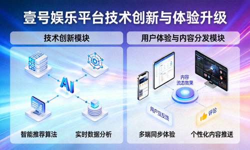 壹号娱乐平台运用技术创新提升用户体验与内容分发的概念图