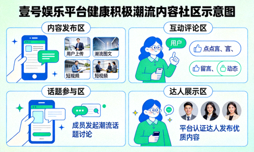 壹号娱乐平台构建健康积极潮流内容社区的示意图，展示社区成员互动场景